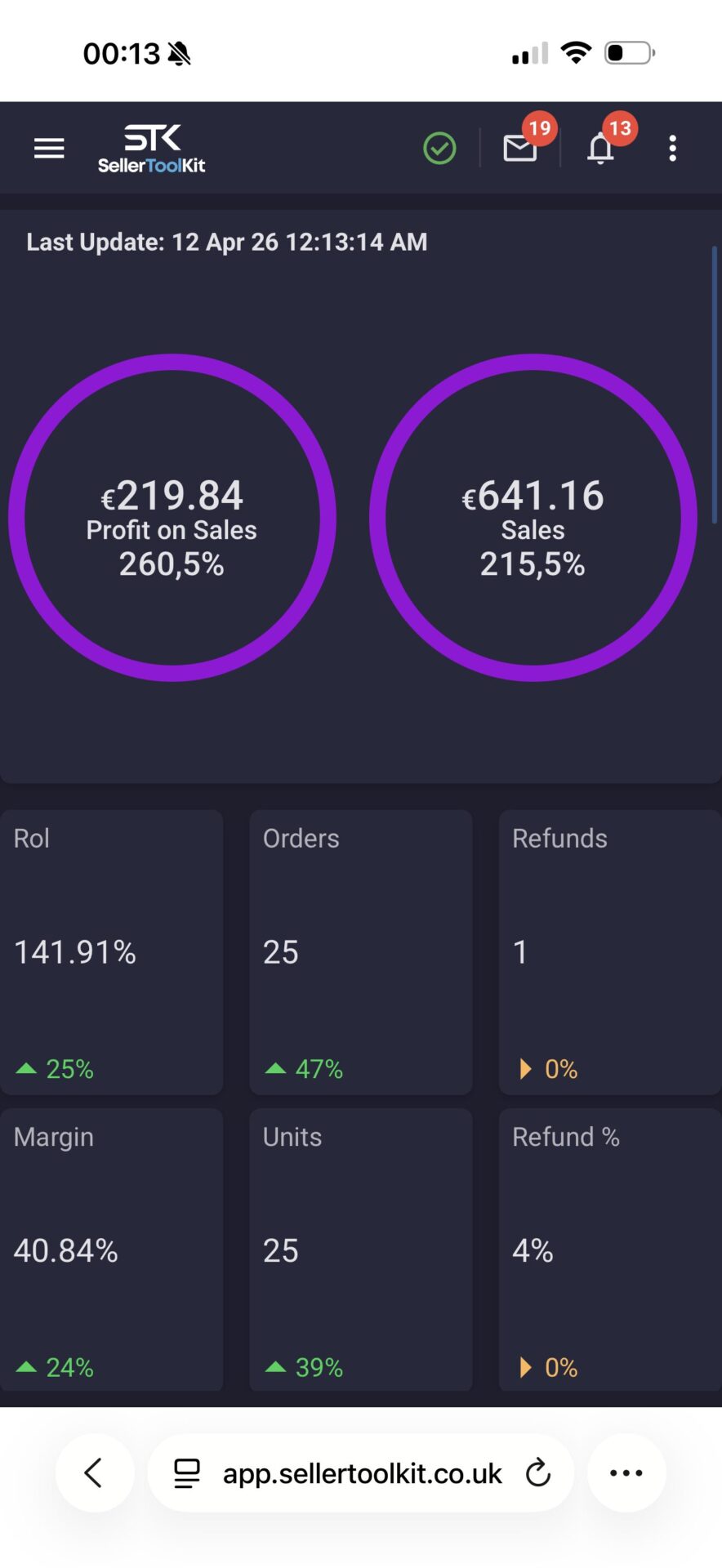 Résultats élève ISB — SellerToolKit ROI 134%