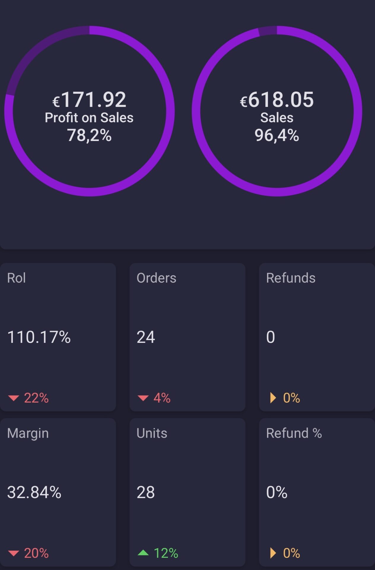 Seller Central élève ISB — Boutique en bonne santé