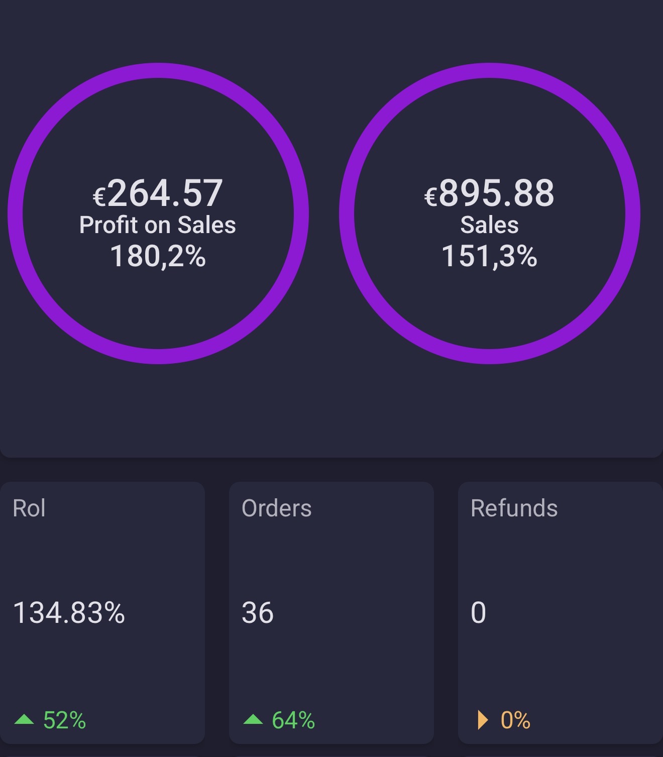 Résultats élève ISB — SellerToolKit ROI 110%