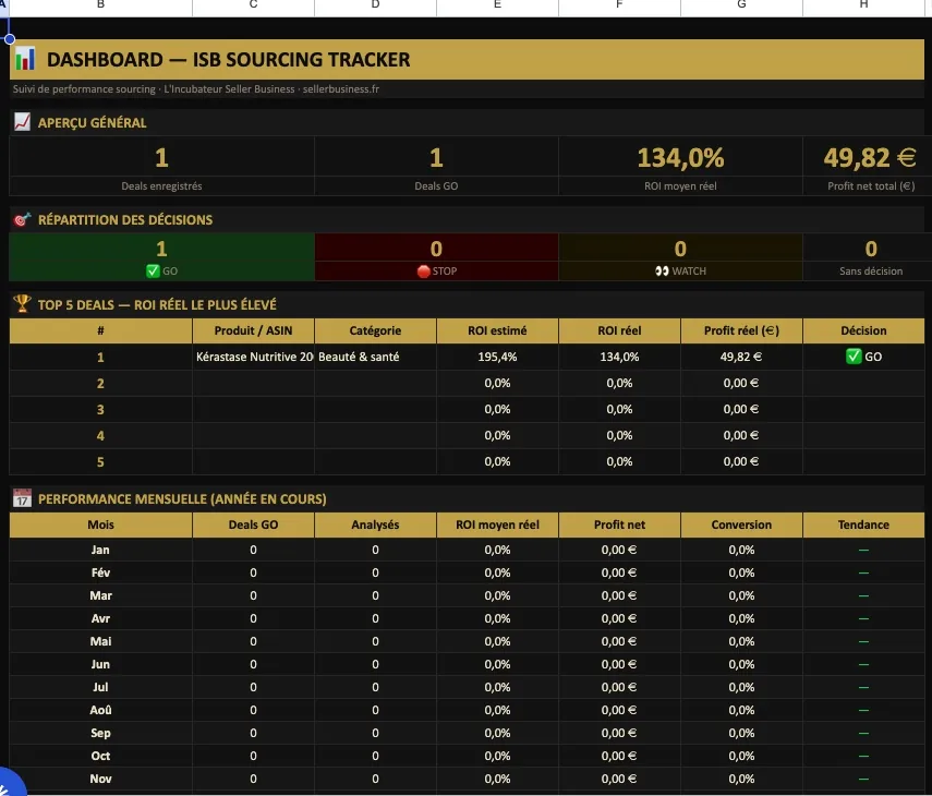 Le Sourcing Tracker, tableau de bord des deals